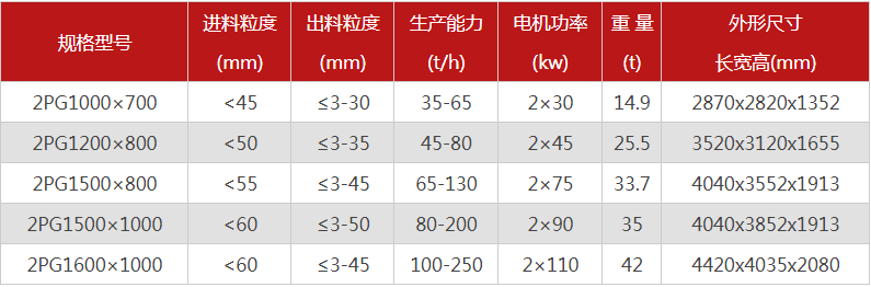 哪個廠家液壓對輥榴莲视频污片價格優惠，有哪些型號可選？